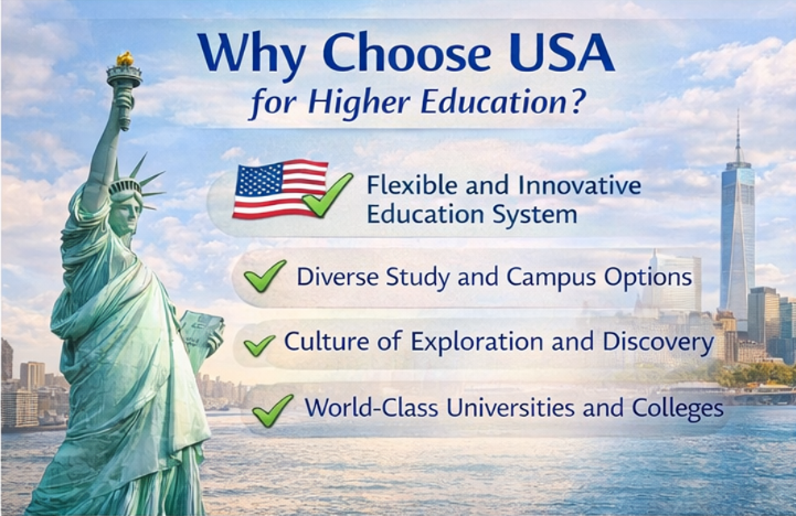 International students on USA university campus